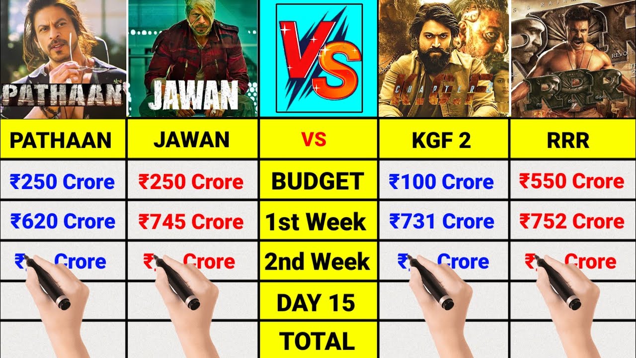 Pathaan vs Jawan vs RRR vs KGF 2 Day 15 Collection Comparison, Total Worldwide Collection Day 15