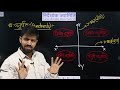 निर्देशांक ज्यामिति | Coordinate Geometry | Lecture-01 | Basic Concepts | Distance Formula etc