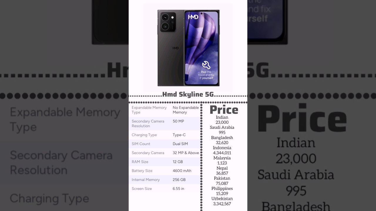 Hmd Skyline 5G Review 