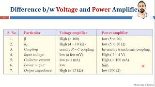Transistor Power Amplifier Part1