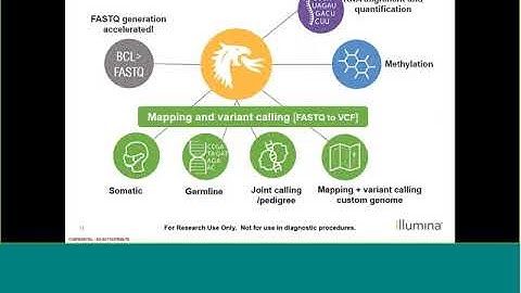 Illumina DRAGEN Bio-IT Platform: Ultra-Rapid Analysis of Next-Generation Data