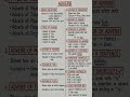 Adverb in English #adverb #toefl #English