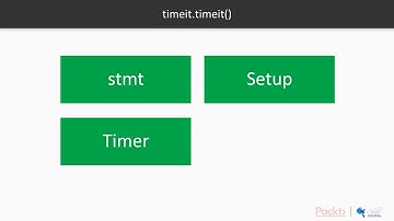 Getting Productive with Modern Python :Measur Time Between 2 Lines of Code with Timeit| packtpub.com