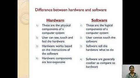 3 Semester Subject Computer Application Module 1 Hardware And Software 9 Video