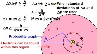 Chemistry - Electron Structures In Atoms 16 Of 40 The Bohr Atom The Uncertain Principle