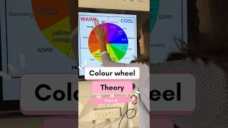 Colour wheel theory