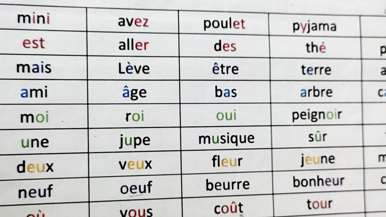 تعلم كيفية قراءة كلمات فرنسية من الصفر