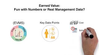 EVMS - Fun with Numbers or Real Management Data