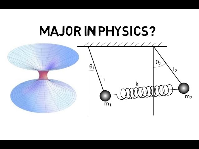 What does a Physics major do? (Part 1: Curriculum and Subfields)