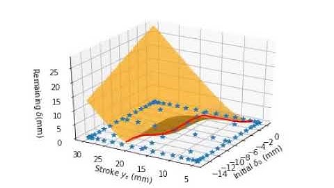 Sparse Sampling Surface Response Scalar Level 4 step128