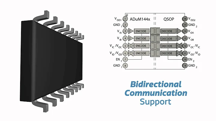 New this week - ADI's digital isolators, GPS/GNSS receivers from Linx & Cypress EZ-USB controllers