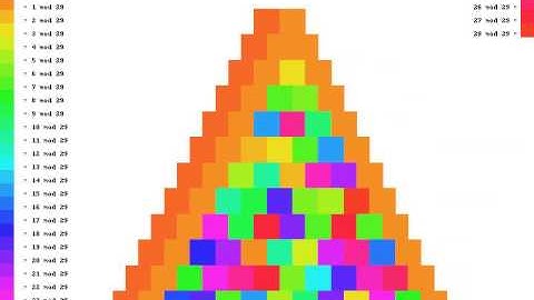 Color coded Triangular Array for Stirling Numbers of the Second Kind
