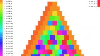 Color coded Triangular Array for Stirling Numbers of the Second Kind