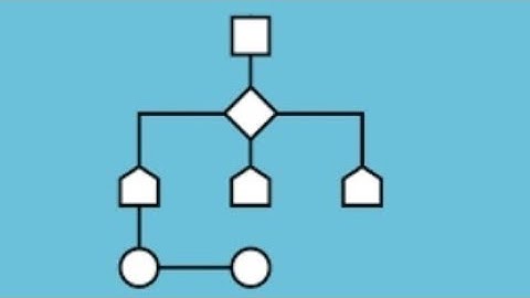 Flowchart : To convert number into words using switch case | Algorithms and flowcharts