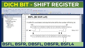 PLC-LS-#47 | Các Lệnh Dịch Thanh Ghi Dịch Bit BSFL, BSFR | Shift Register