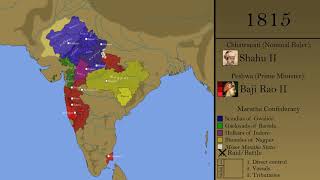 The Maratha Empire: Every Year