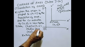 Transformation of axes (change of axes) Inter first year A.P. T.S. syllabus