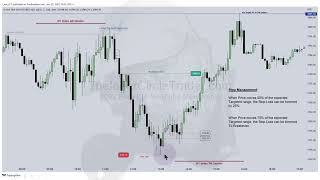 ICT Lecture: Master ICT Stop Loss Placement & Risk Management – Protect Every Trade Like a Pro