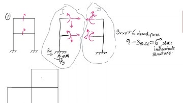 Degree of static indeterminacy of frames -- structural analysis.  Part 01