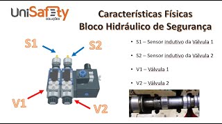 NR-12 - Pneumática e Hidráulica aplicadas em Segurança de Máquinas