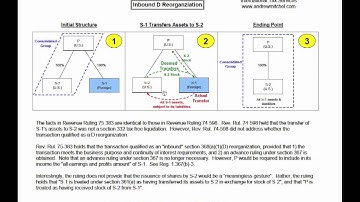 Rev. Rul. 75-383, Inbound D Reorganization
