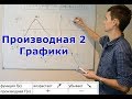 Производная 2. Графики