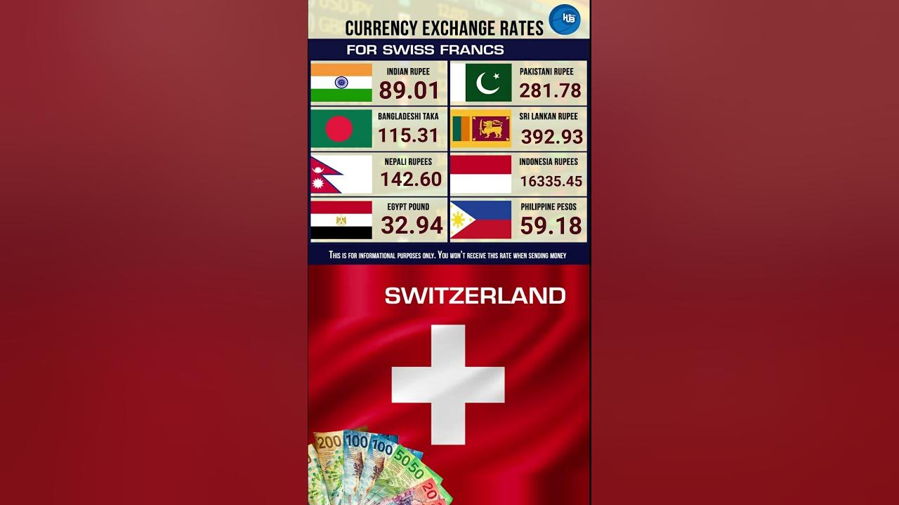 23-2-23-exchange-rate-swiss-francs-bangladesh-taka-indian-rupee