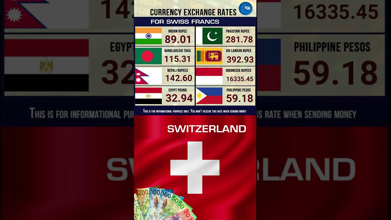23  2  23 exchange rate swiss francs Bangladesh Taka Indian Rupee Pakistani Rupee Philippine Peso