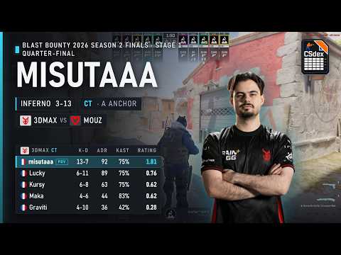 misutaaa POV against MOUZ on Inferno