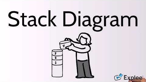 DCS5158 Computer Architecture Assignment Video Submission