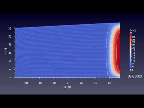 ATES Gardermoen Simulation 2D