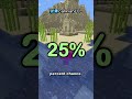 the rarest block in minecraft (actually tihs time guys)