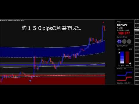 パラダイムトレーダーＦＸ実践検証ポンド円2015年9月10日