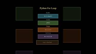 Python For Loop Explained 🔁 Every Beginner MUST Know! #shorts #python #pyflow