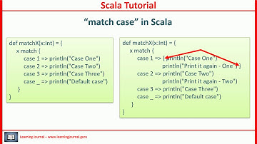 Scala Tutorial - Scala match case expression