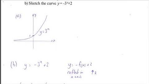 Higher Maths Functions and Graphs Lesson 4B. Sketching Exponential Curves  Ex3D