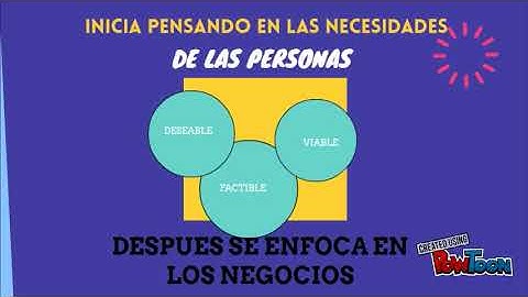 El diseño centrado en el humano