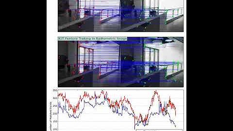 Radiometric Calibration Evaluation