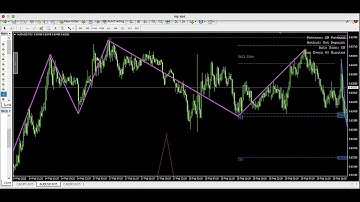 Quasimodo strategy indicator MT4