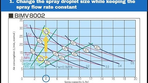 How to Use Flow-Rate Diagrams for Pneumatic Nozzles | IKEUCHI Educational Video