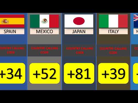 Calling Code From Different Countries