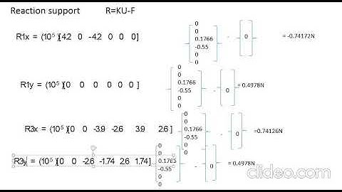 FEA unit 2 truss problem - 2 element