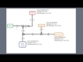 Pipe Sizing for Natural Gas