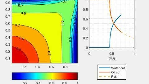 Homogeneous quarter five spot problem via a MPFAD + FR/CPR