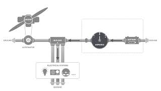 Centre Zero Ammeter how does it work in aircraft@koreatex6123 #dubai#schengenvisa #abudhabi