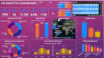Power BI tutorial HR Analytical Dashboard | Power BI Dashboard | Power Bi Tutorial For Beginners
