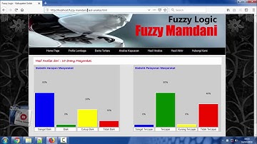 Source Code PHP MYSQL Fuzzy Mamdani