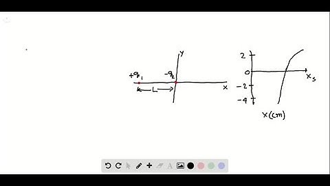 Figure 22-38 a shows two charged particles fixed in place on an x axis with separation L . The rati…