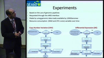TNC2014 session 2A - Networking architecture, Monday 19 May, 2014