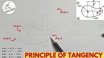 Tangency Problems